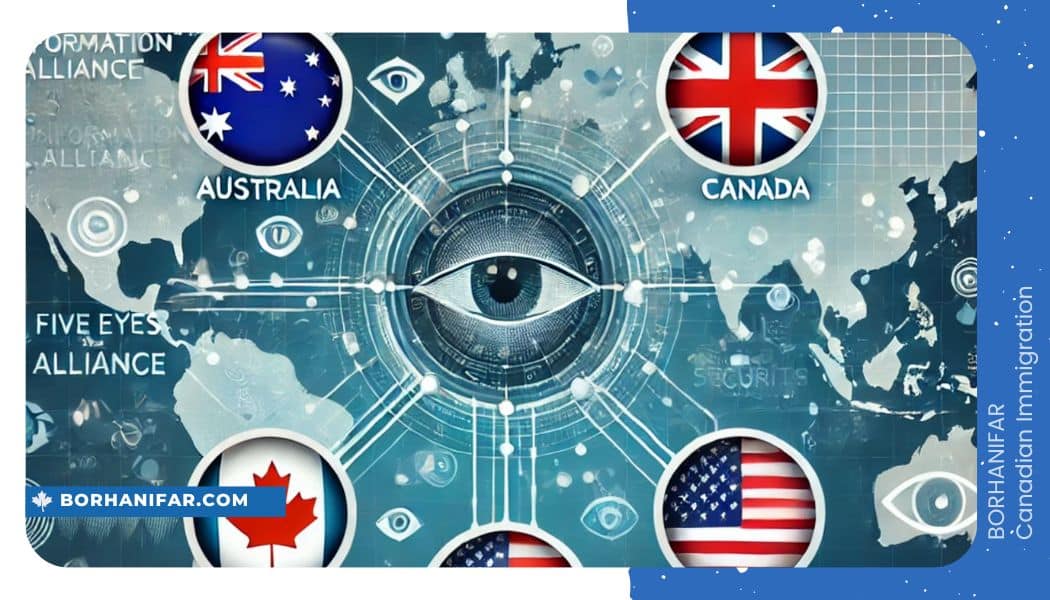 نمایش اشتراک اطلاعات در فرآیند مهاجرت کانادا، شامل همکاری کشورهای عضو Five Eyes (استرالیا، کانادا، نیوزیلند، بریتانیا و ایالات متحده) و اهمیت امنیت، حریم خصوصی و شناسایی بیومتریک.