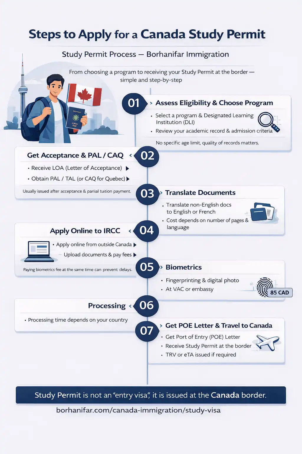 مراحل دریافت استادی پرمیت کانادا